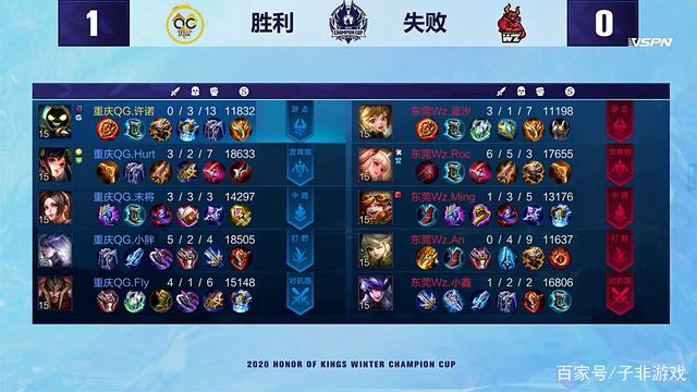 应用的闭环 应用的闭环